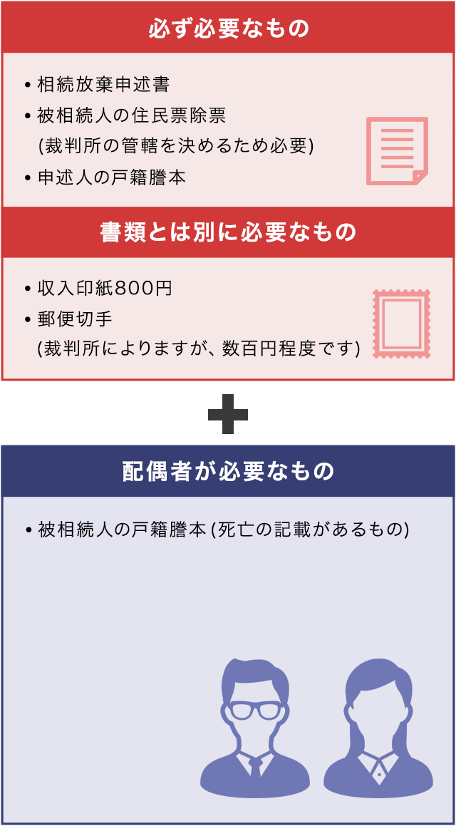 申述人が被相続人の配偶者の場合