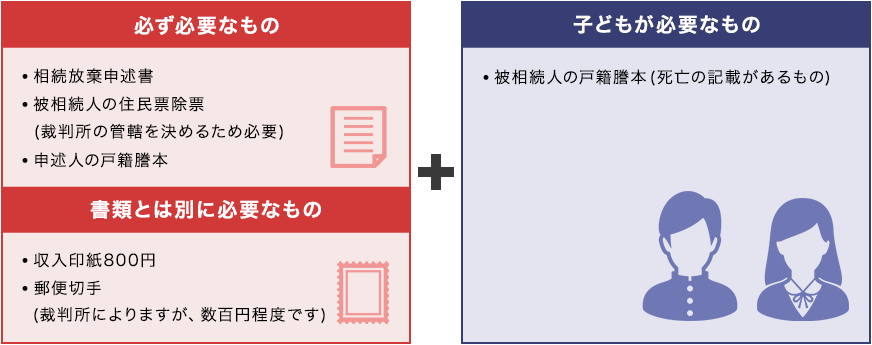 申述人が被相続人の子の場合