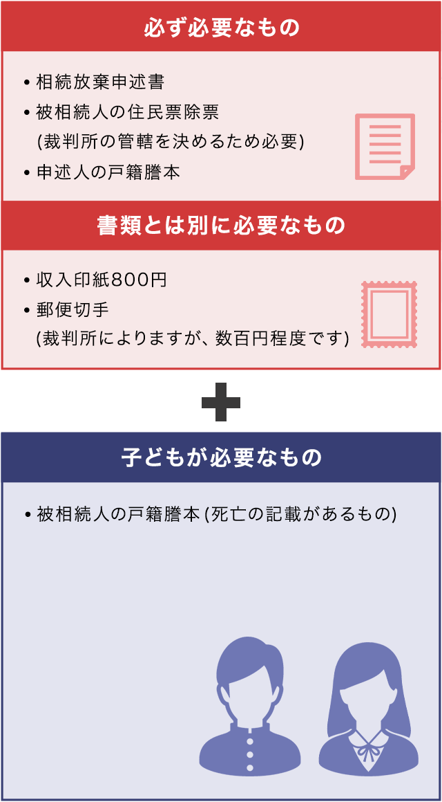 申述人が被相続人の子の場合