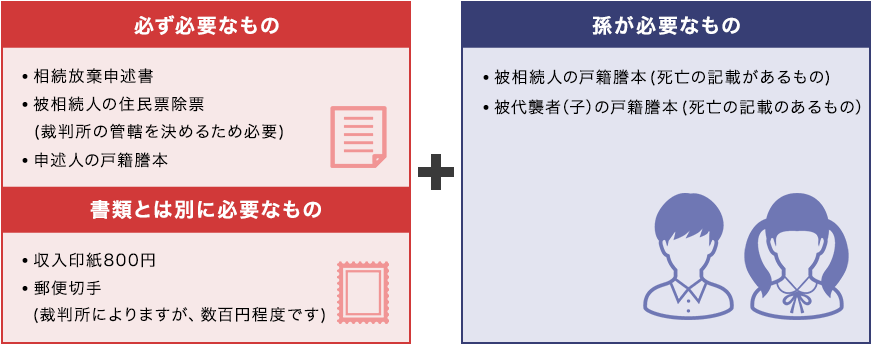 申述人が被相続人の孫(代襲者)の場合