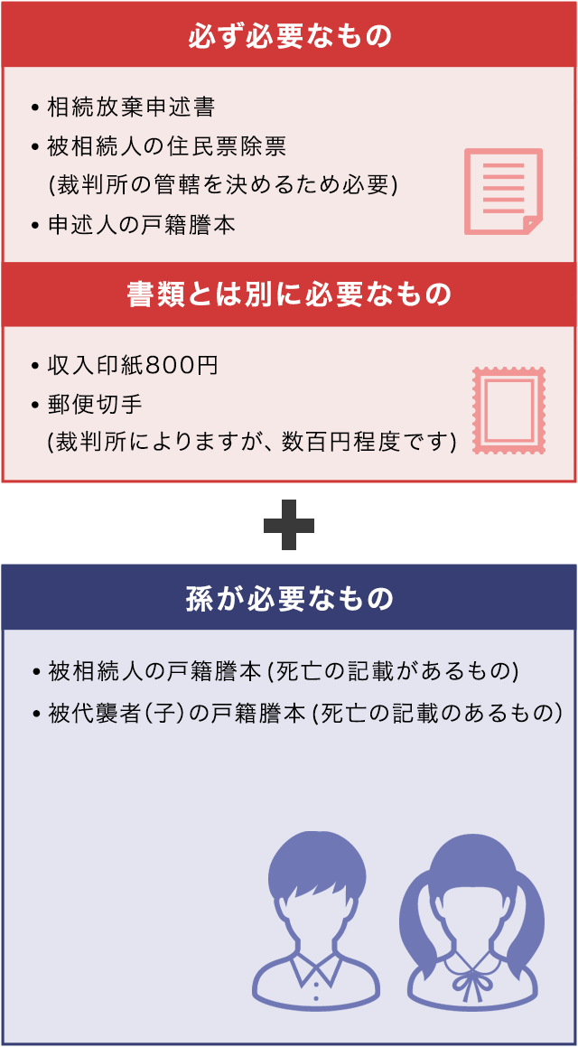 申述人が被相続人の孫(代襲者)の場合