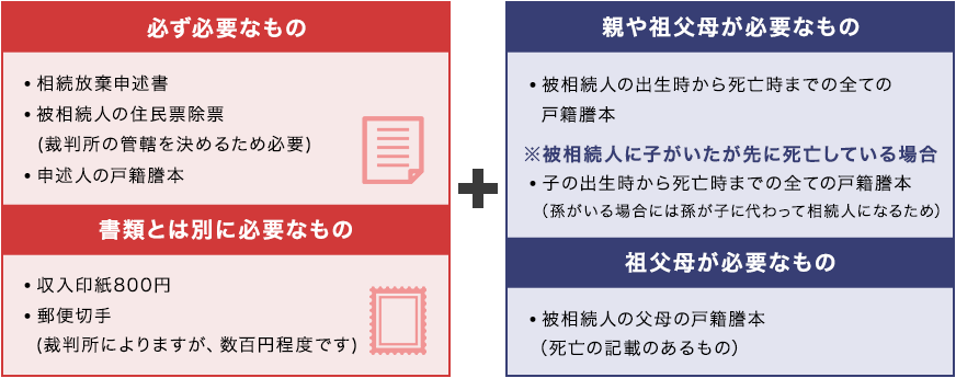申述人が被相続人の両親や祖父母(直系尊属)の場合