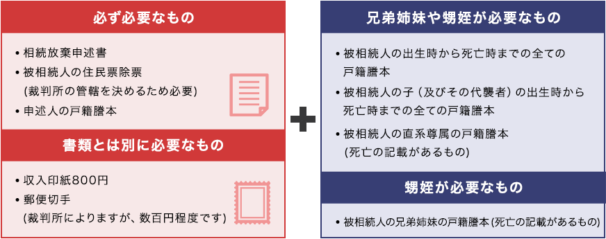 申述人が被相続人の兄弟姉妹や甥姪の場合