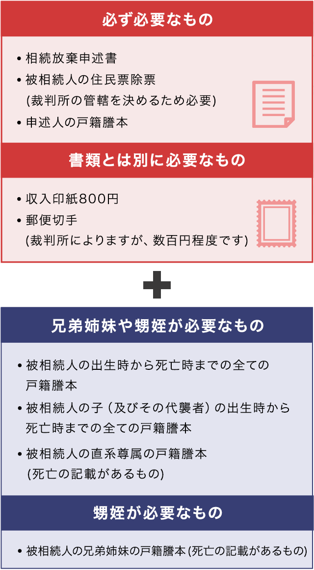 申述人が被相続人の兄弟姉妹や甥姪の場合