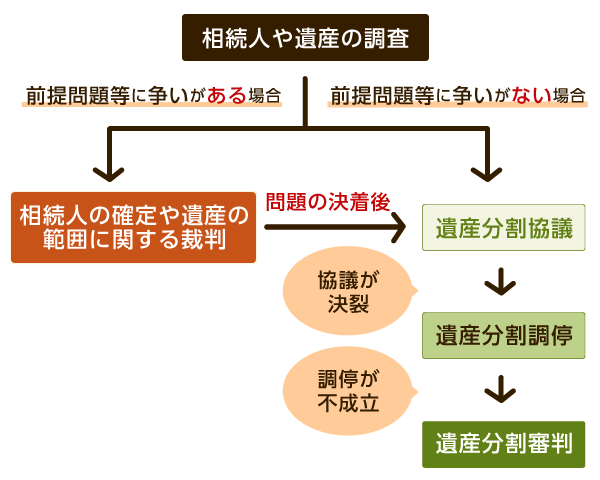 裁判までの流れ