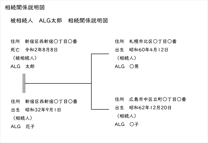 相続関係説明図の例