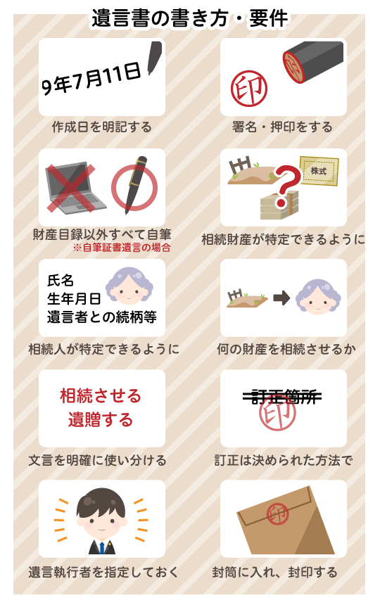 遺言書の書き方・要件について