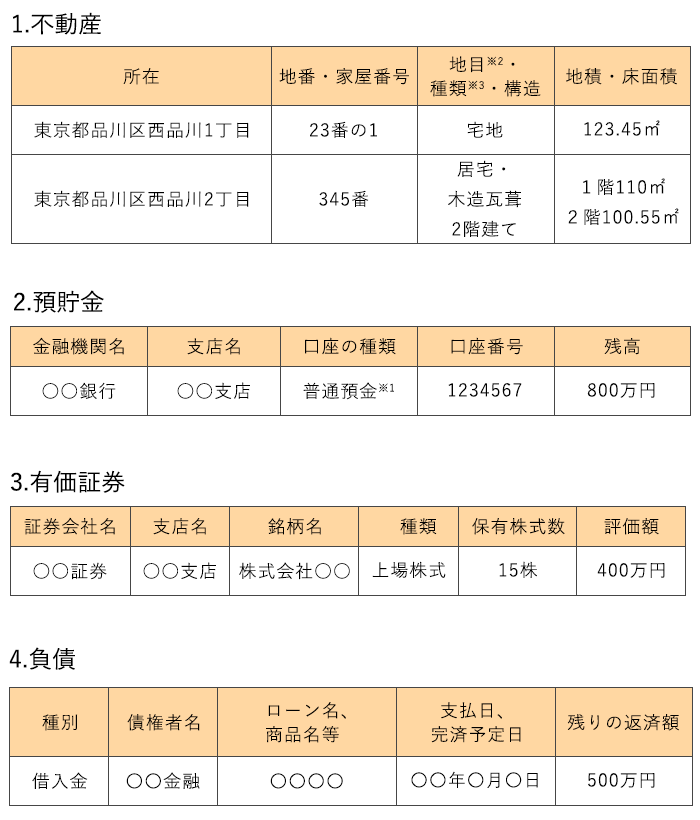 財産目録の記載内容